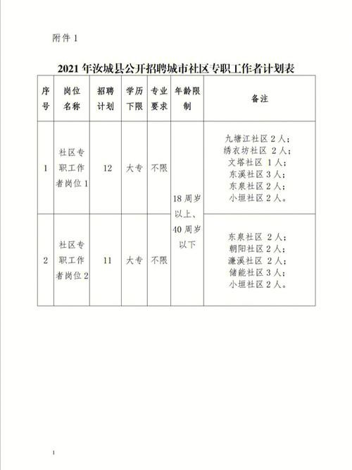 汝州本地每日招聘信息 汝州招聘求职