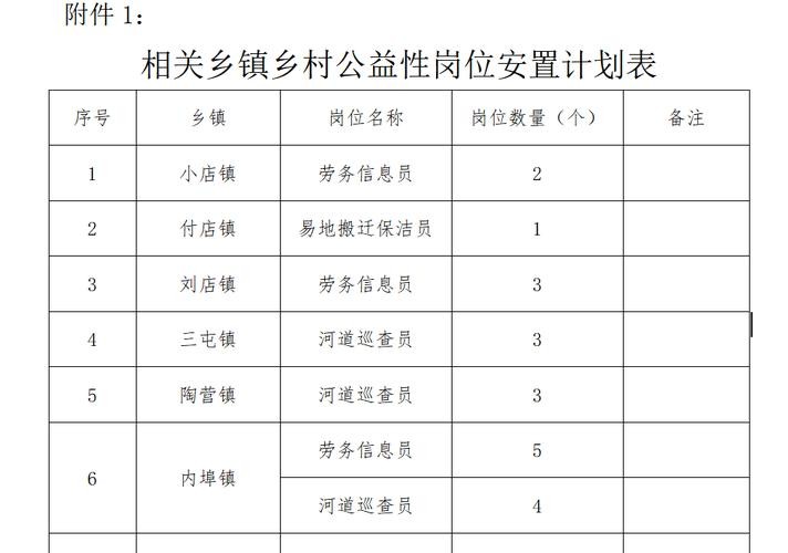 汝阳本地工作招聘 汝阳本地招聘信息