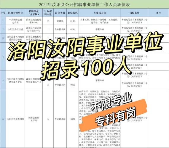 汝阳本地招聘信息 汝阳招聘网最新招聘兼职