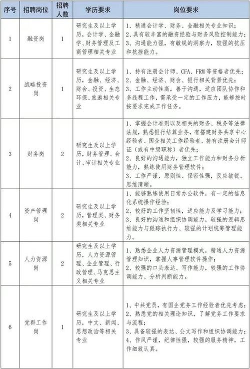 江夏本地招聘网站有哪些 江夏区招聘网