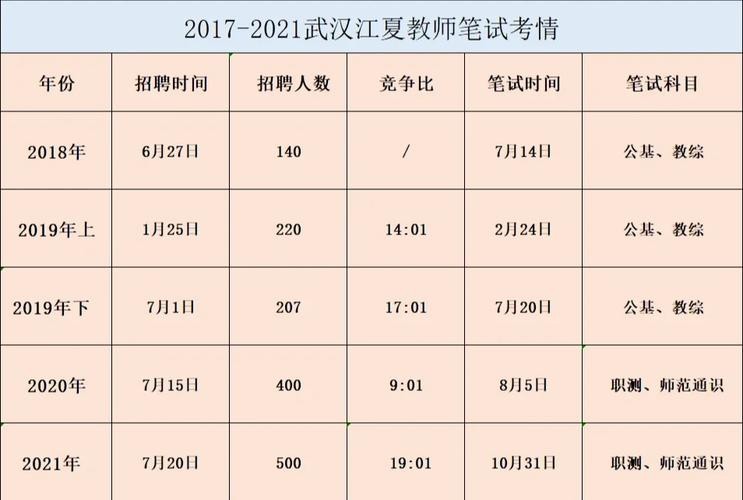 江夏本地招聘群有哪些 江夏最新招聘