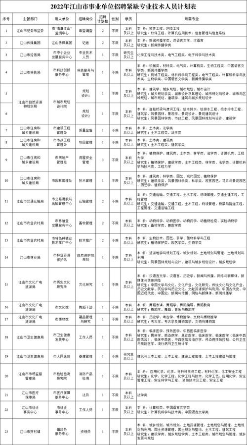 江山本地招聘平台有哪些 江山本地招聘平台有哪些网站