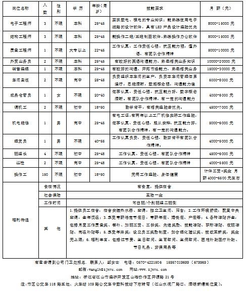 江山本地最新招聘 江山本地最新招聘网站