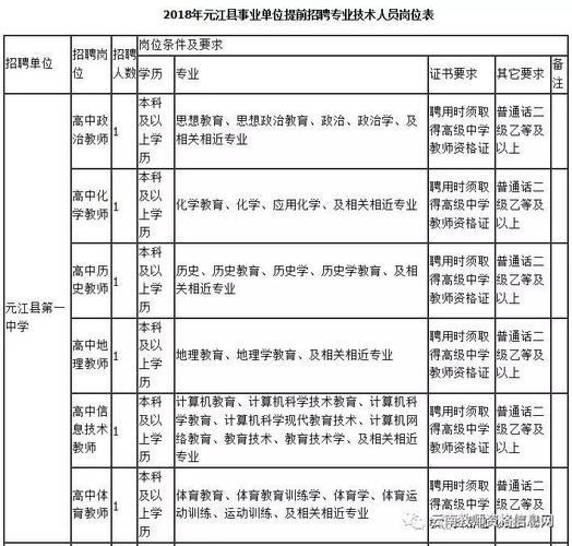 江川区本地招聘 江川区招聘信息