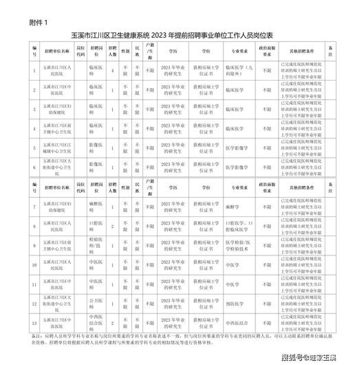 江川本地招聘 江川区最新招聘汇总