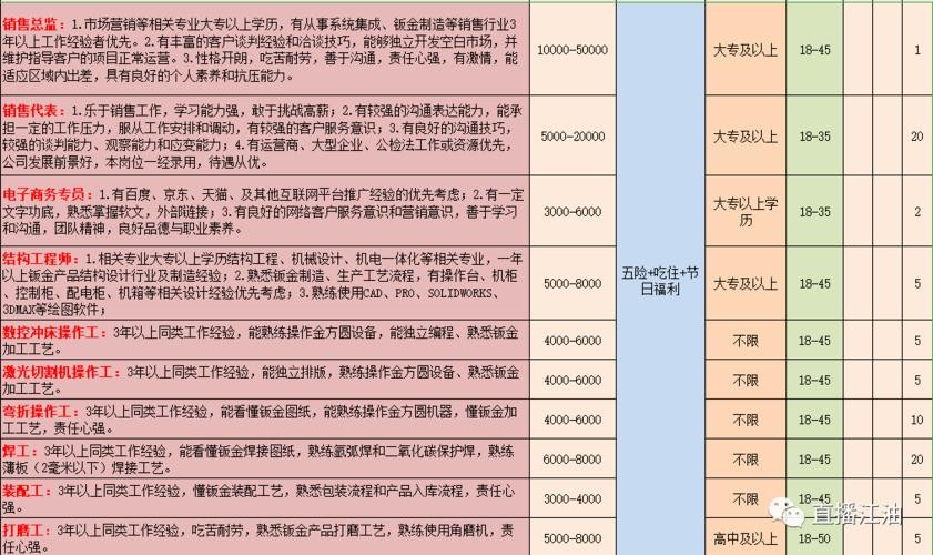 江油本地招聘工作最新 江油招聘网