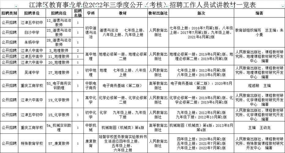 江津本地同城招聘 江津区双福招聘信息