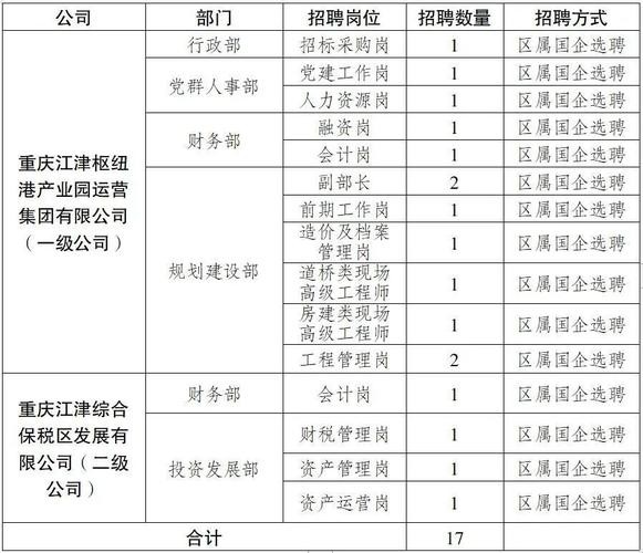 江津本地招聘平台 江津本地招聘平台电话