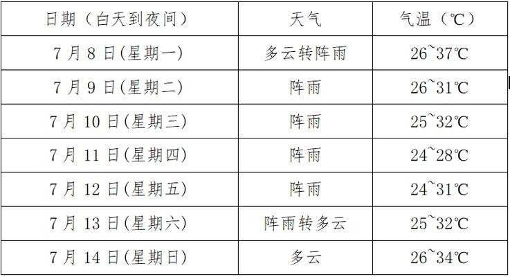 江津本地电工招聘群 江津电工维修电话