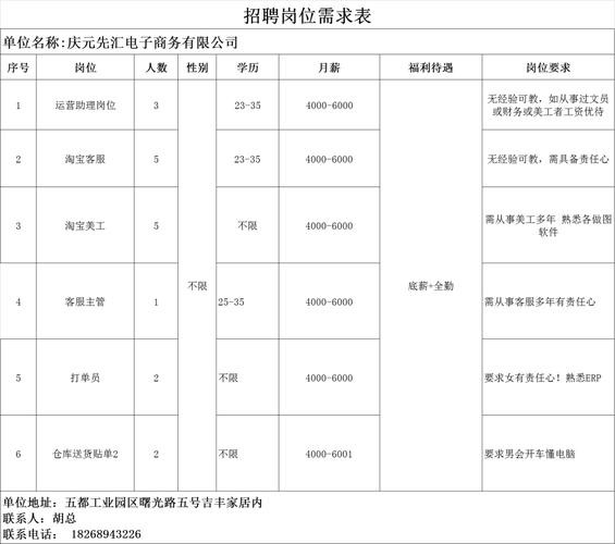 江源本地招聘 江源本地招聘信息网