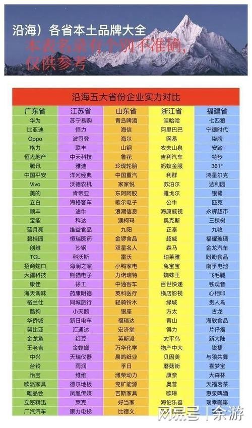 江苏和广东哪个适合打工 江苏还是广东好