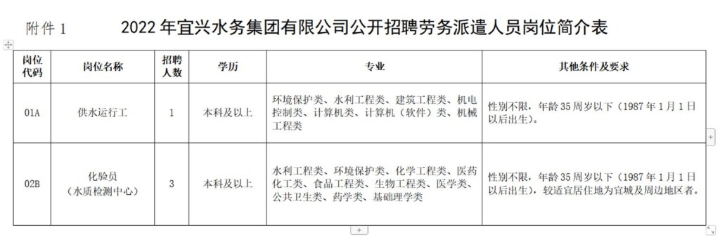 江苏宜兴本地招聘 宜兴高薪招聘