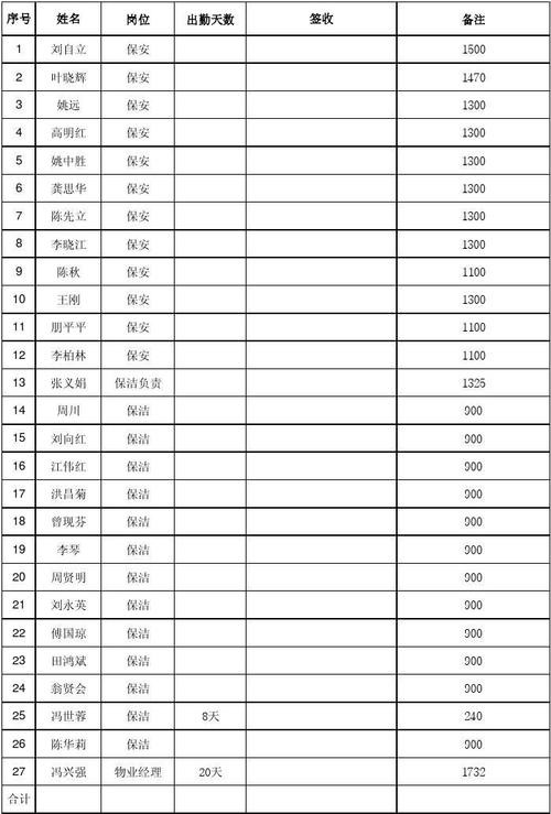 江苏本地招聘保安 江苏保安工资多少