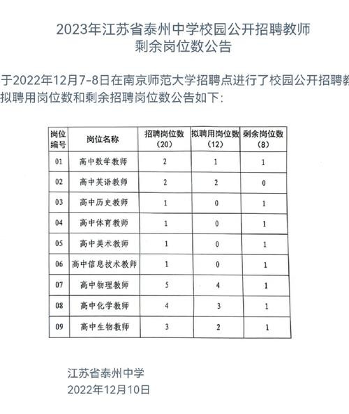 江苏泰州本地招聘 泰州招聘最新8小时