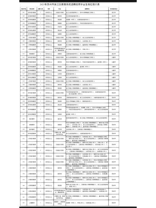 江苏苏州本地招聘 苏州招聘信息2021