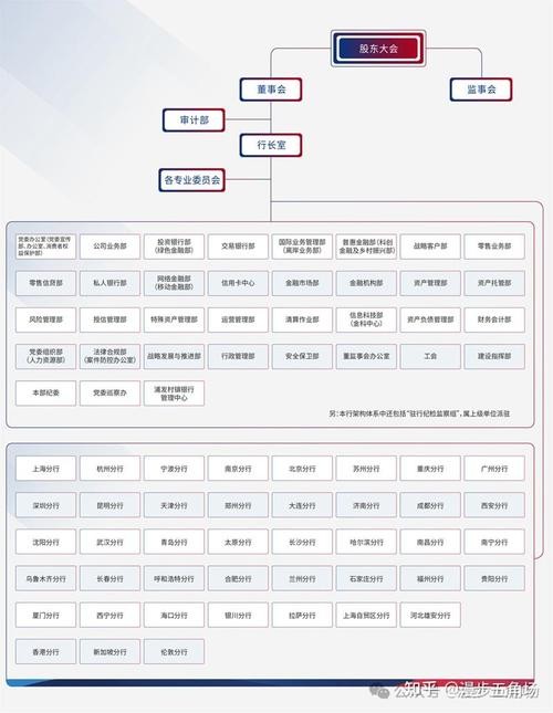 江西有本地银行招聘吗知乎 2021年江西各大银行招聘信息