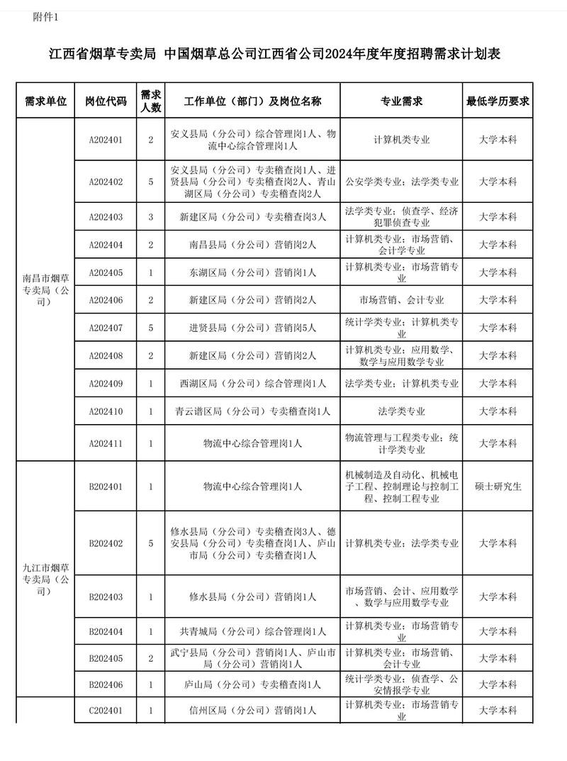 江西本地招聘网都有哪些 江西本地招聘网都有哪些平台