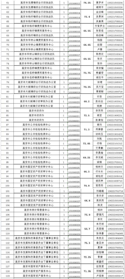 江西高安本地招聘 江西高安本地招聘网站