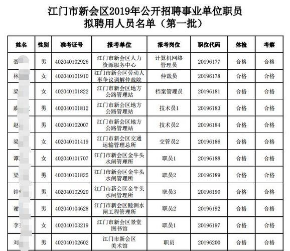 江门新会本地有什么招聘 江门新会兼职招聘