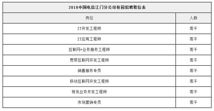 江门有本地的招聘软件吗 江门有哪些招聘网站