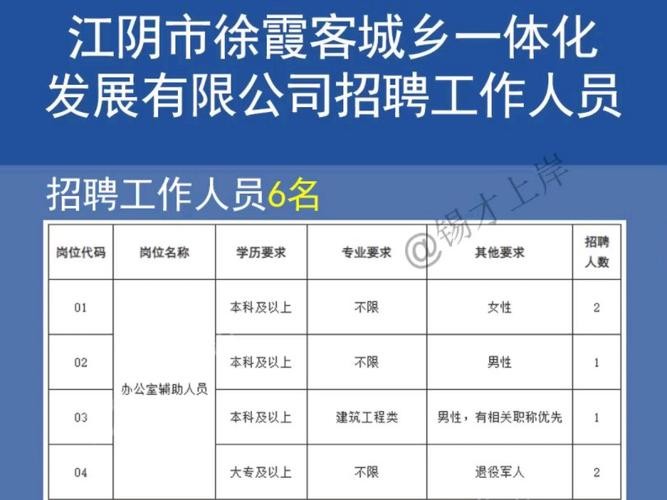 江阴本地工厂招聘 江阴最新招工八小时