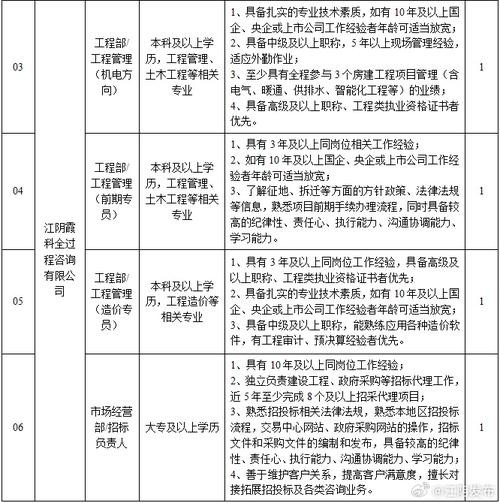 江阴本地招聘信息 江阴本地招聘网