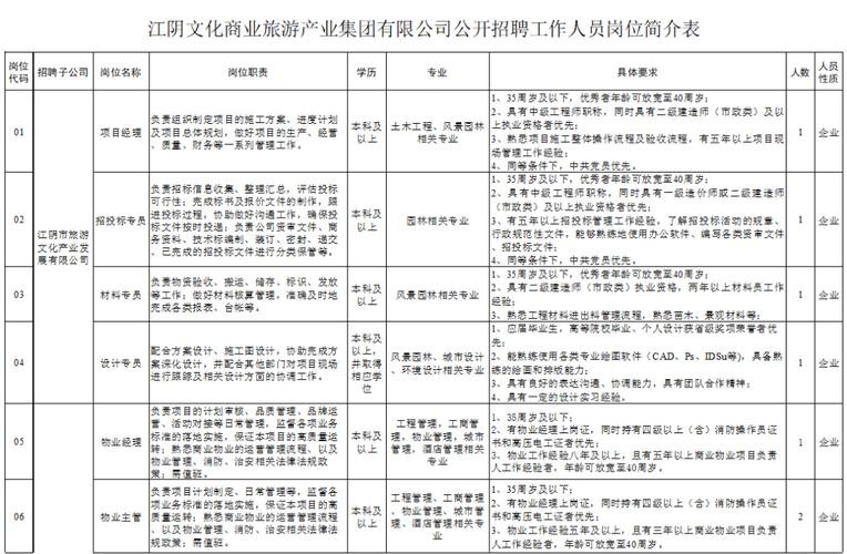 江阴本地招聘网站有哪些 【江阴招聘信息｜江阴招聘信息】