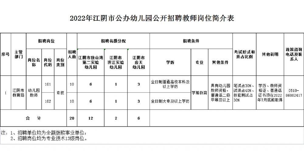 江阴本地教练招聘 江阴教练文化交流中心