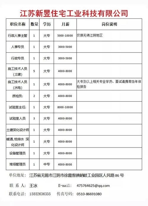 江阴本地有哪些招聘平台 江阴招聘信息最新招聘2020