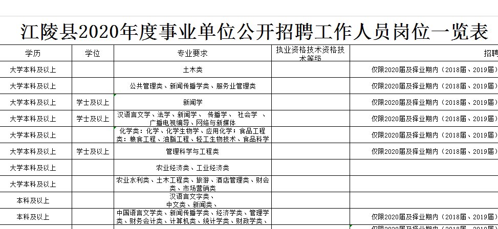 江陵本地招聘 江陵招聘信息网