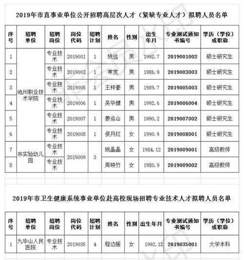 池州本地哪里招聘工作 池州本地哪里招聘工作人员最多