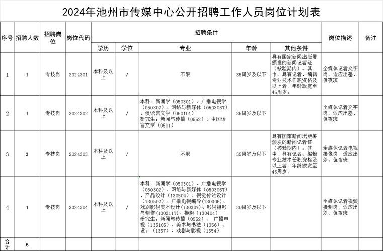 池州本地工厂招聘信息 池州市工厂招工信息