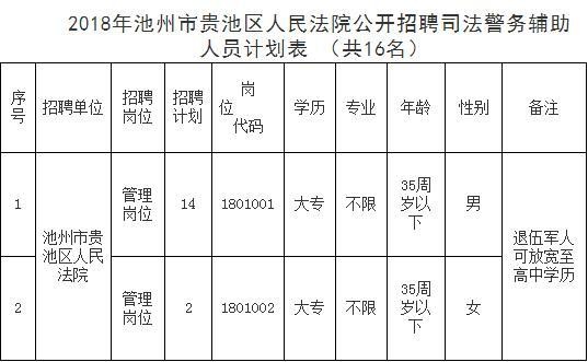 池州本地招人吗最近招聘 池州最近招聘信息