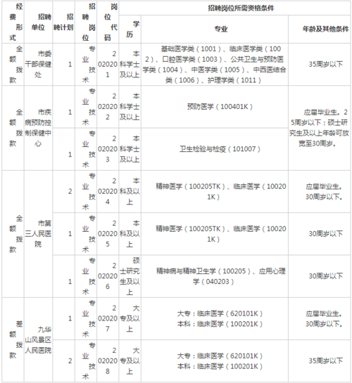 池州本地招人吗最近招聘 池州最近招聘信息