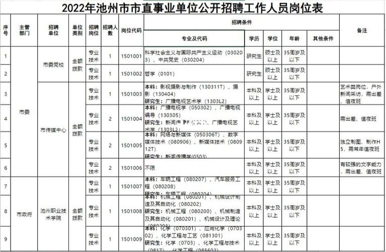 池州本地招聘工作 池州本地招聘工作人员信息