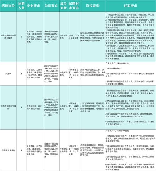 汤山街道本地籍招聘 汤山街道招聘信息