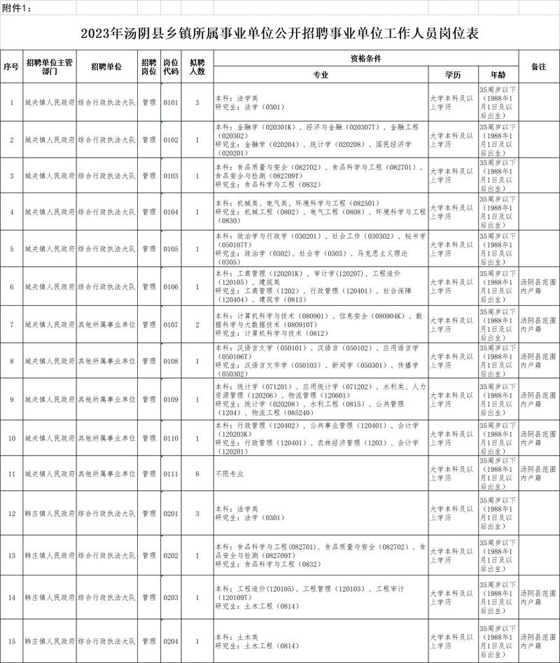 汤阴本地团购网招聘