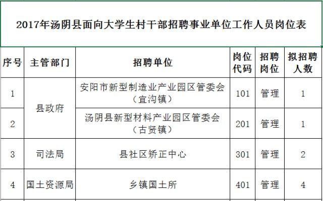 汤阴本地招聘 汤阴 招聘