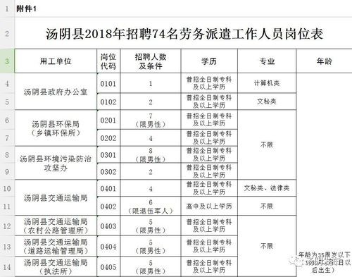 汤阴本地招聘信息 汤阴招聘网最新招聘