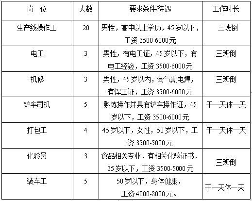 汤阴本地招聘工作 汤阴本地招聘工作人员信息