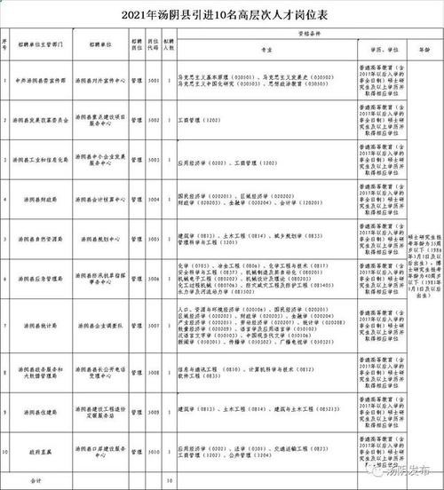 汤阴本地招聘职位 汤阴本地招聘职位信息