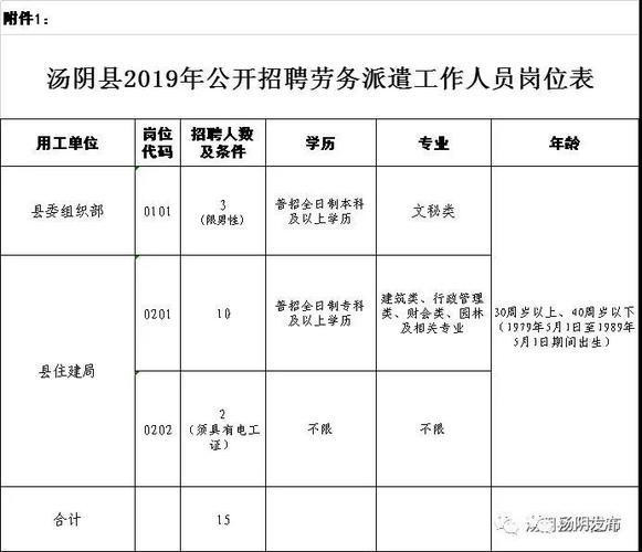 汤阴本地最新招聘信息 汤阴本地最新招聘信息网