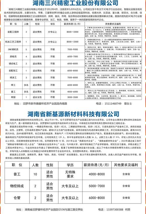 汨罗本地招聘信息 汨罗招聘最新信息网