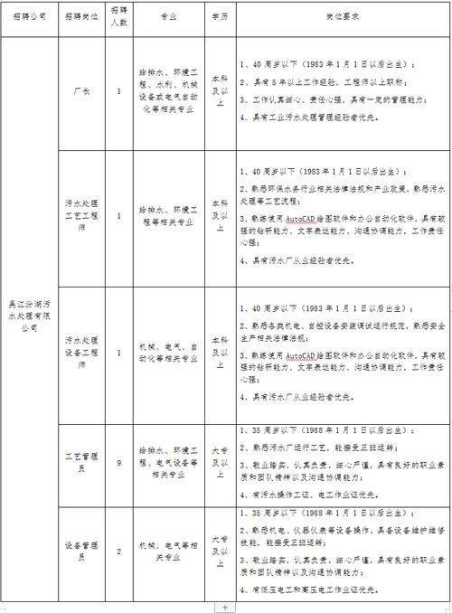 汾湖本地招聘 2020年汾湖招聘网