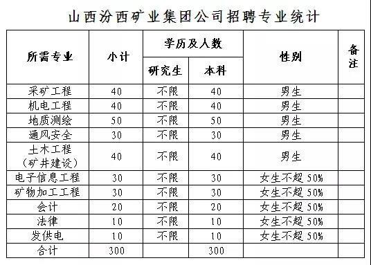 汾西本地招聘 汾西本地招聘信息最新