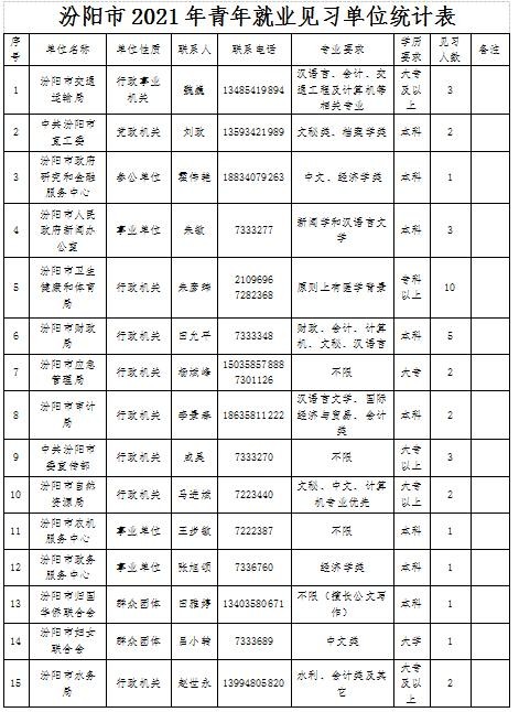 汾阳本地招聘平台 汾阳本地招聘平台电话