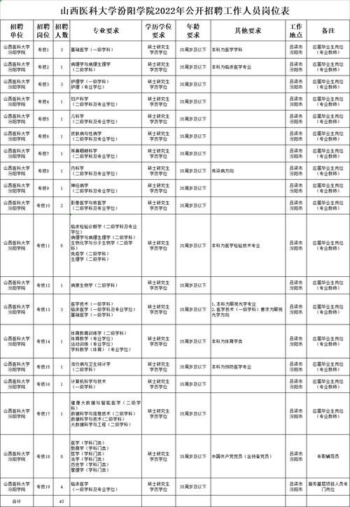 汾阳本地招聘平台 汾阳本地招聘平台电话