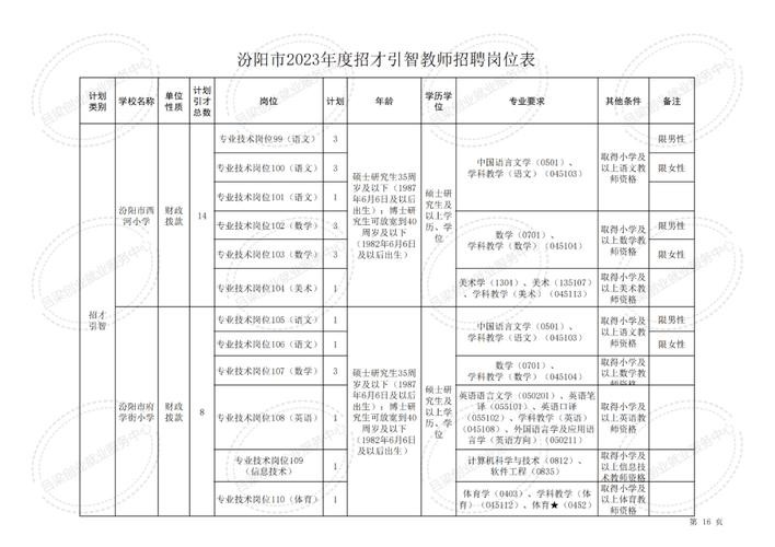 汾阳本地招聘平台有哪些 汾阳本地招聘平台有哪些网