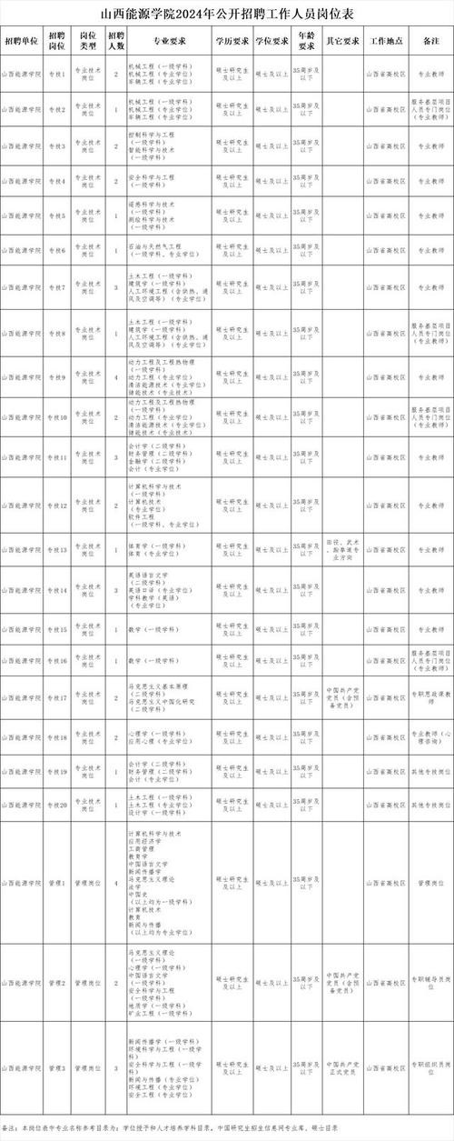 汾阳本地招聘平台有哪些 汾阳本地招聘平台有哪些网