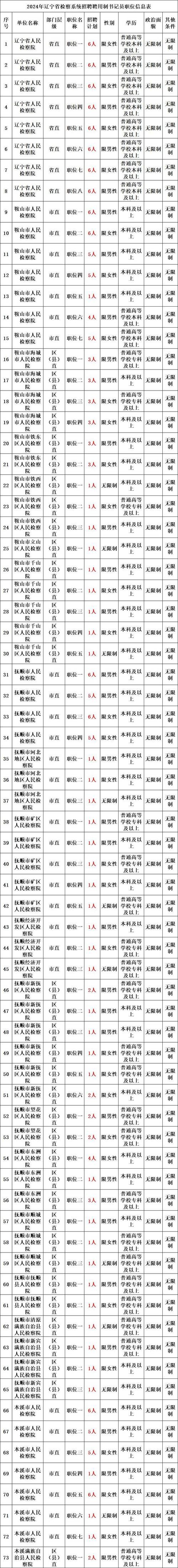 沁县本地招聘 沁县工作地招聘信息